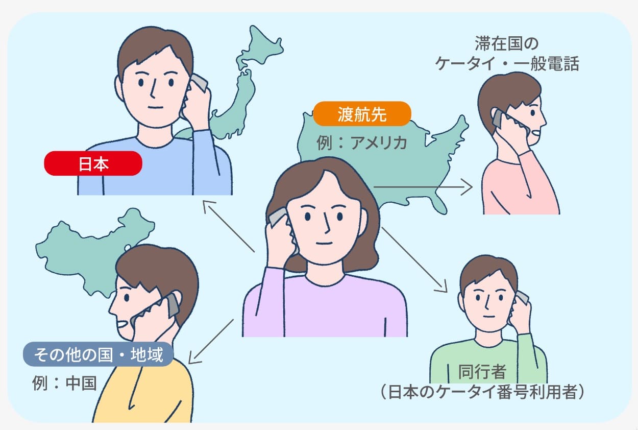 “““ahamoの海外通話は有料””