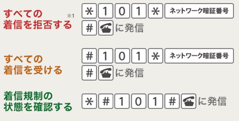 “““ahamo海外ローミング着信拒否設定””
