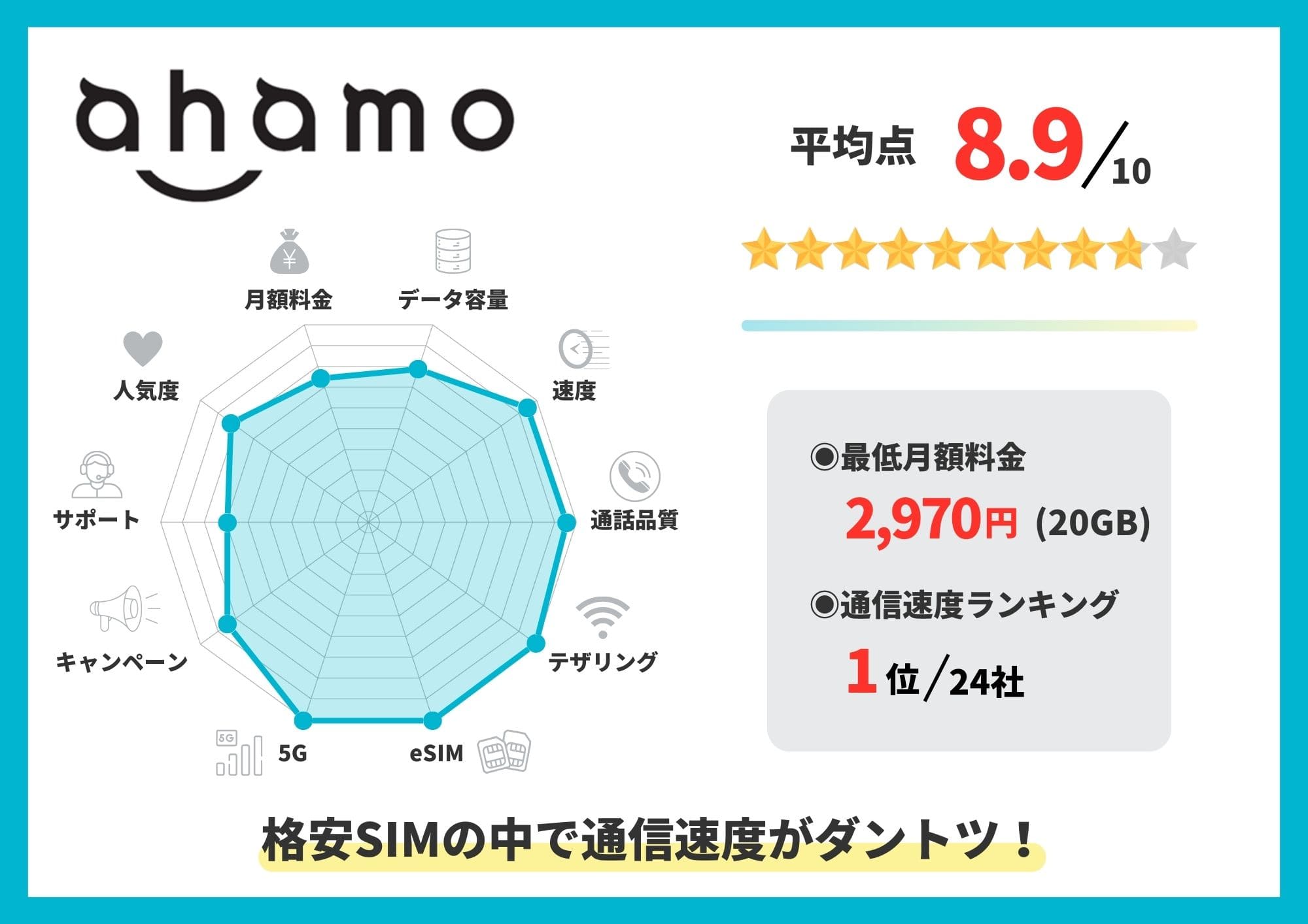 ahamo　評判