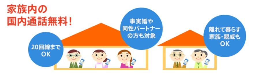 ドコモ ファミ割