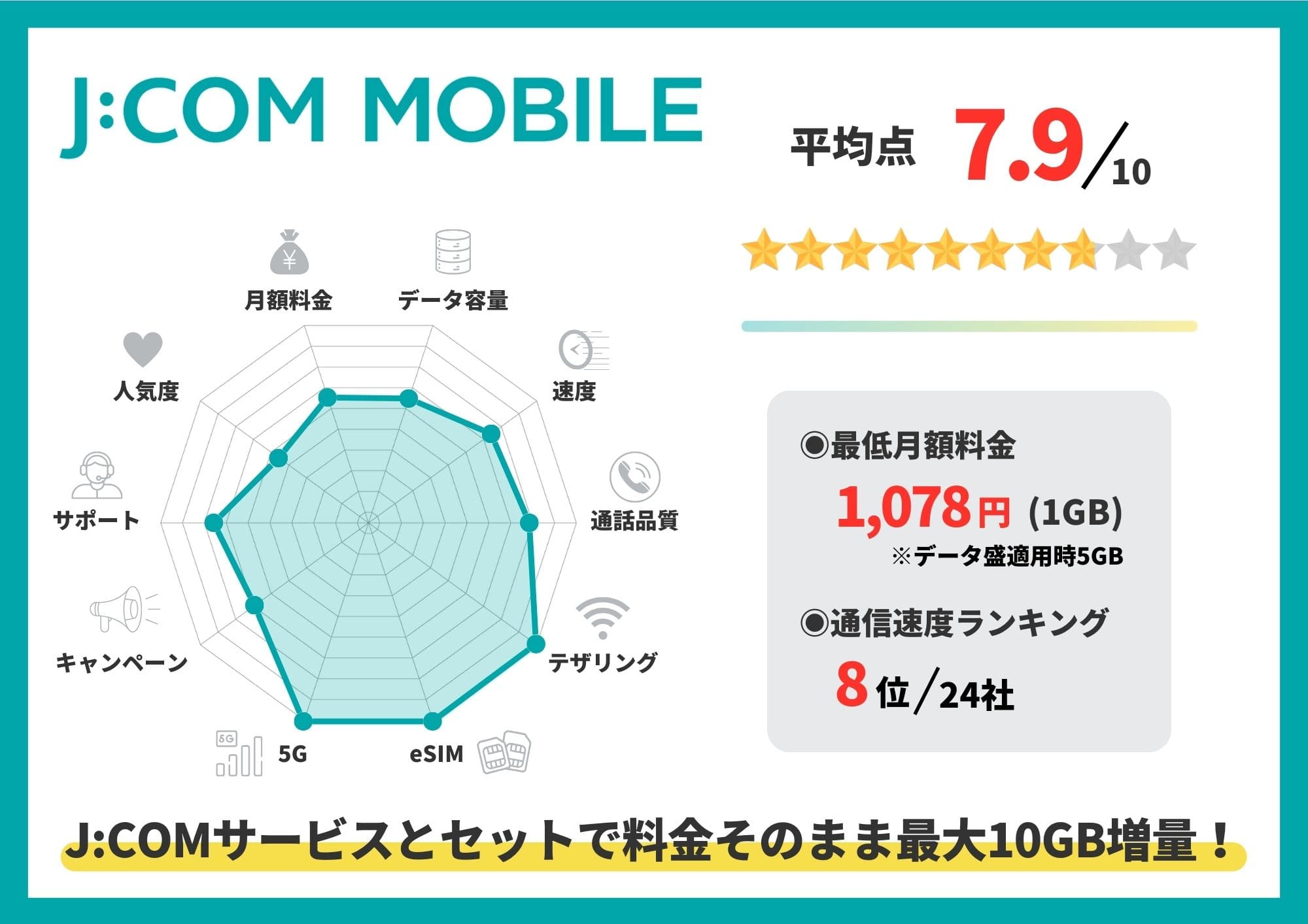 J:COMモバイル　評判