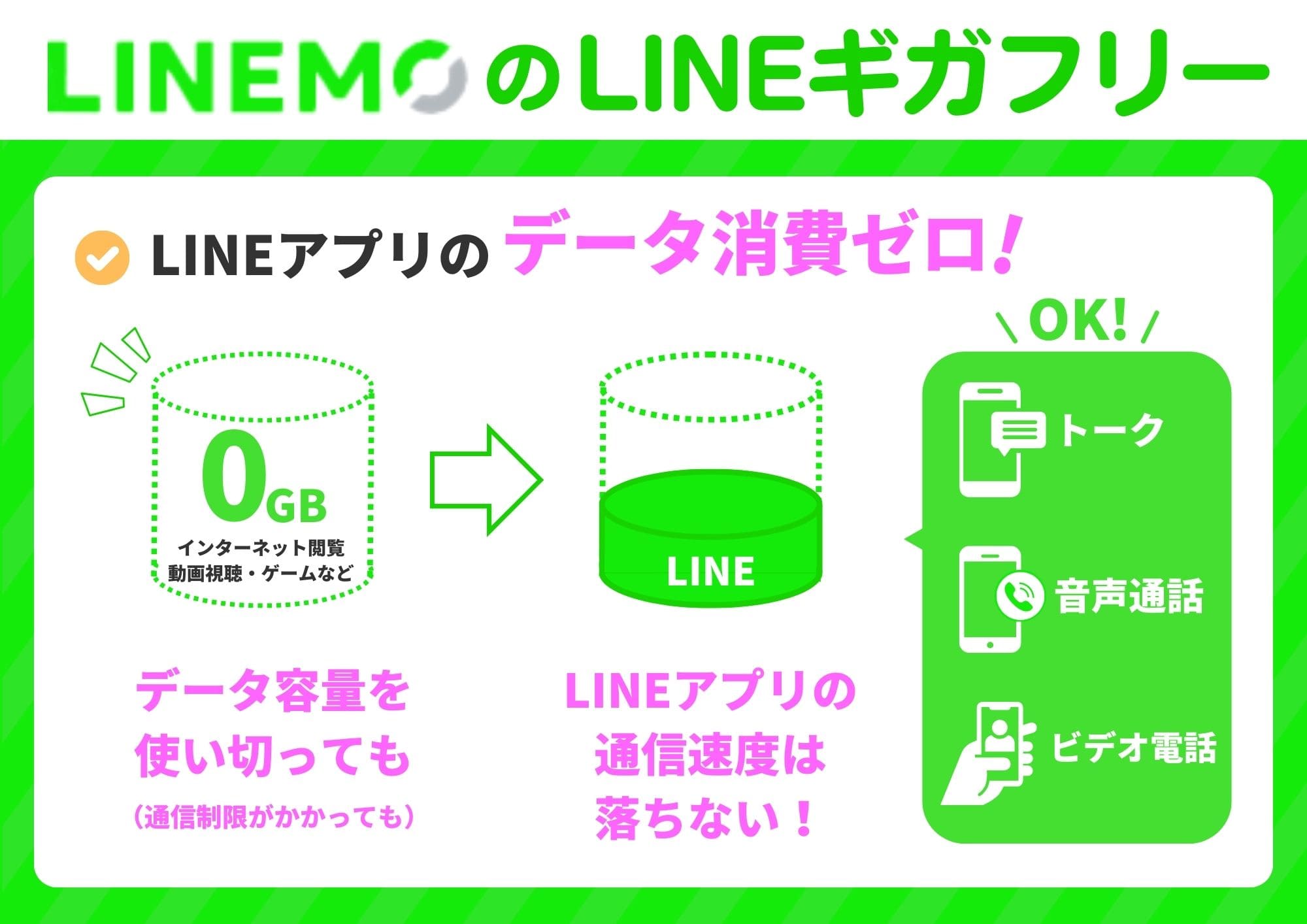 LINEギガフリーとは