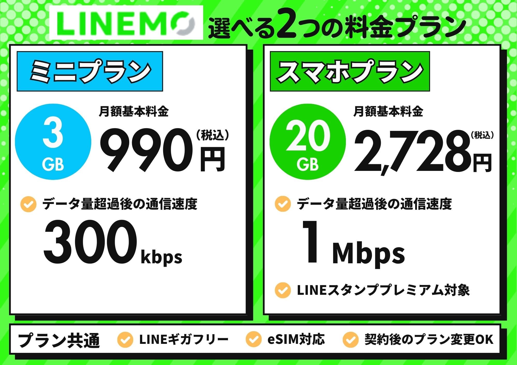 LINEMO 料金プラン