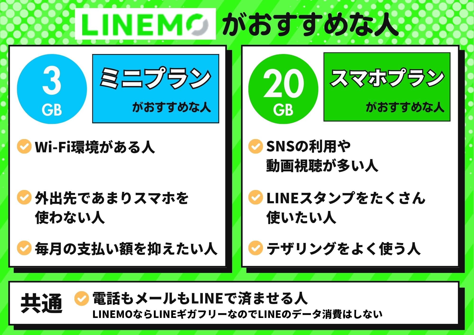 LINEMO　おすすめな人