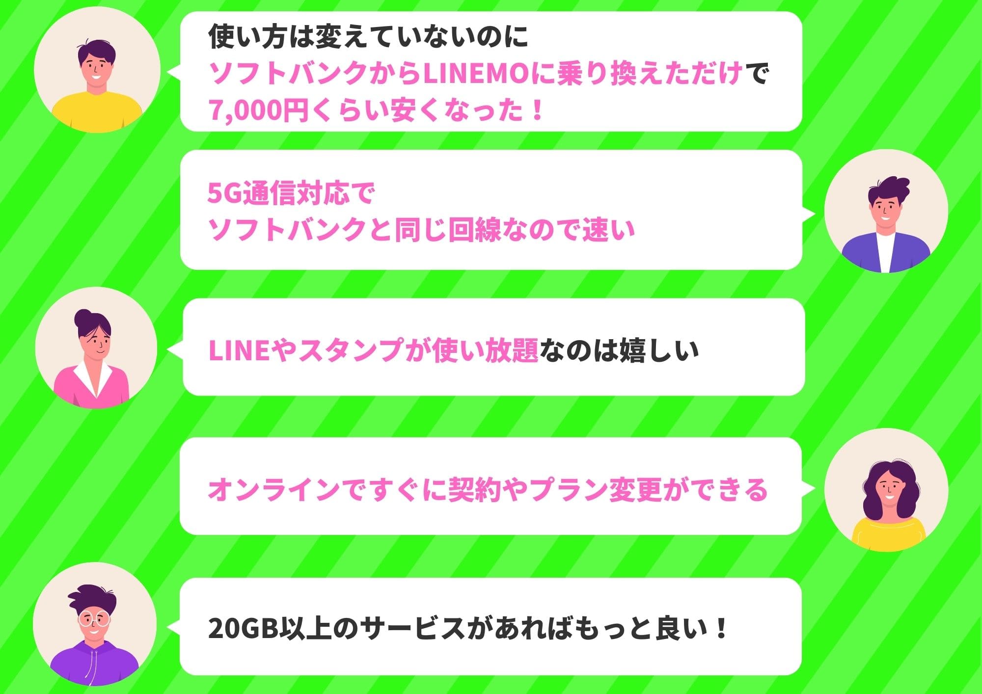LINEMO　口コミ
