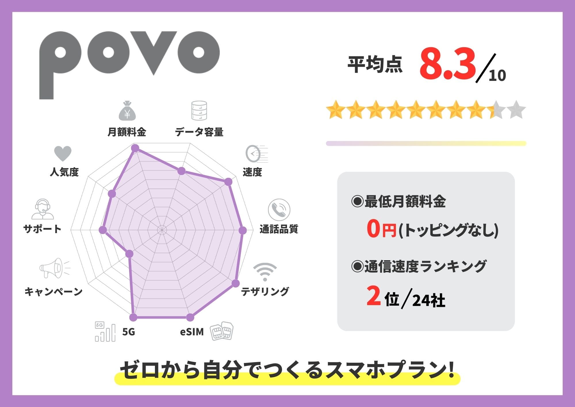 povo　評判