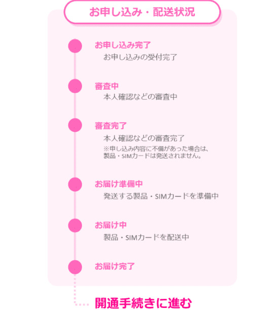 楽天モバイル　審査