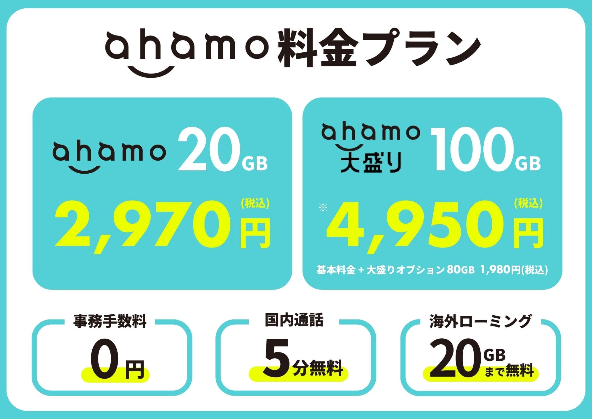 ahamo　料金プラン