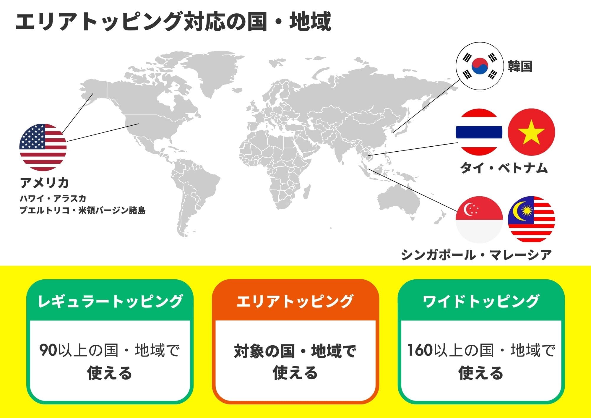 povo 海外 対応エリア