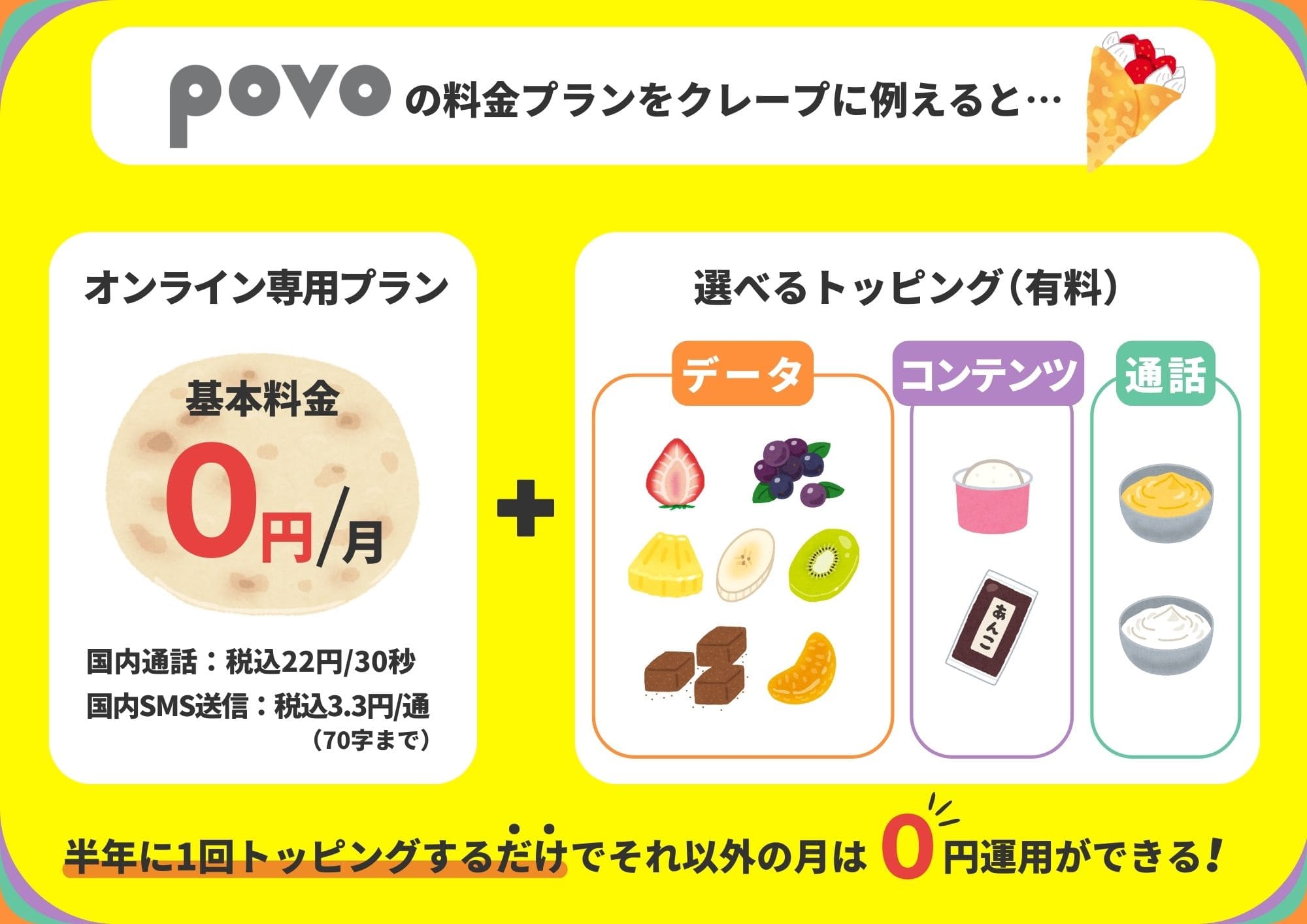 povo　トッピングとは