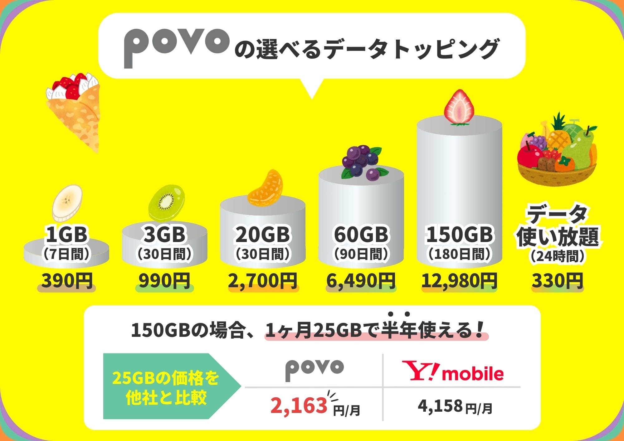 povo トッピング 種類