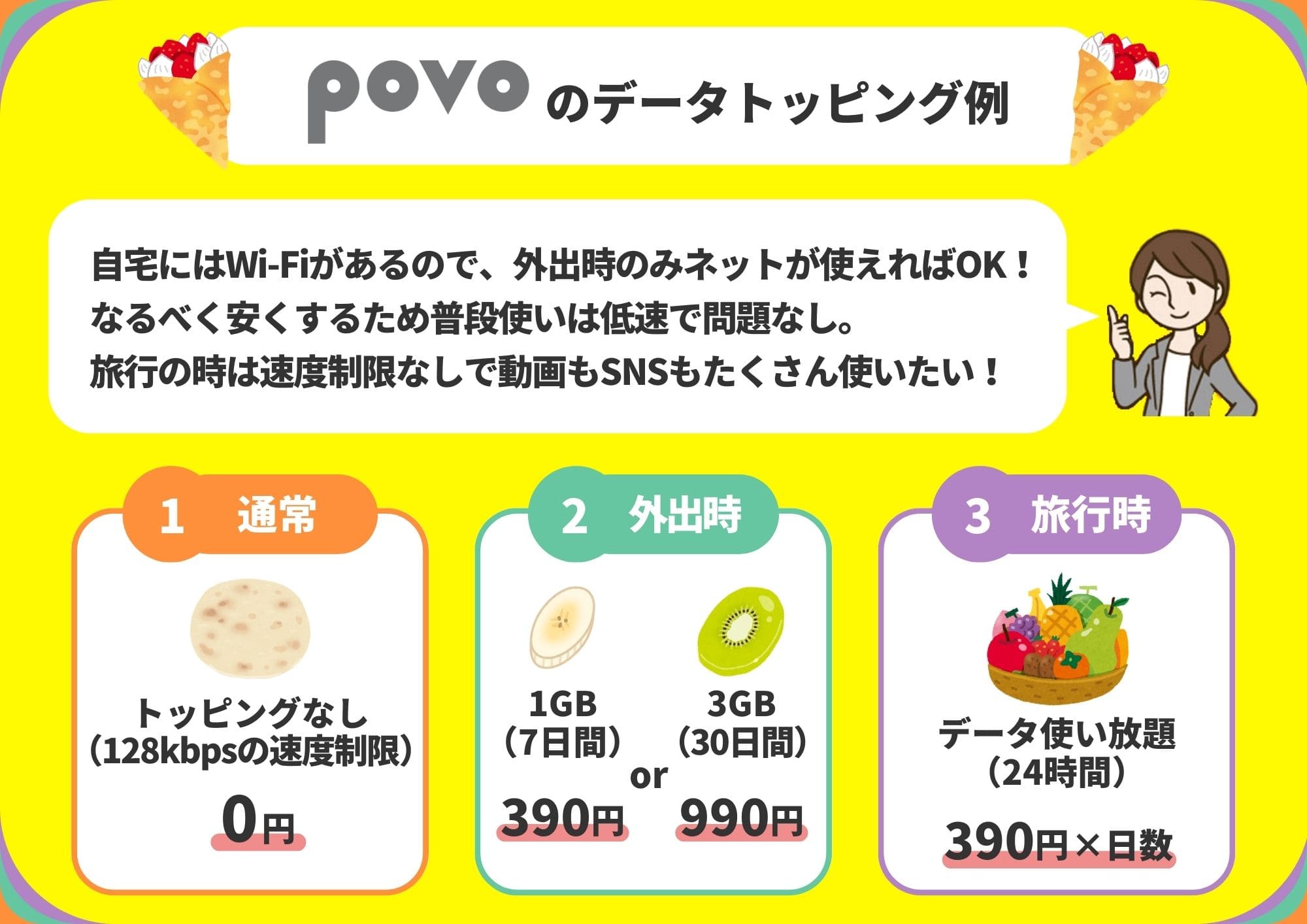 povo　トッピング例