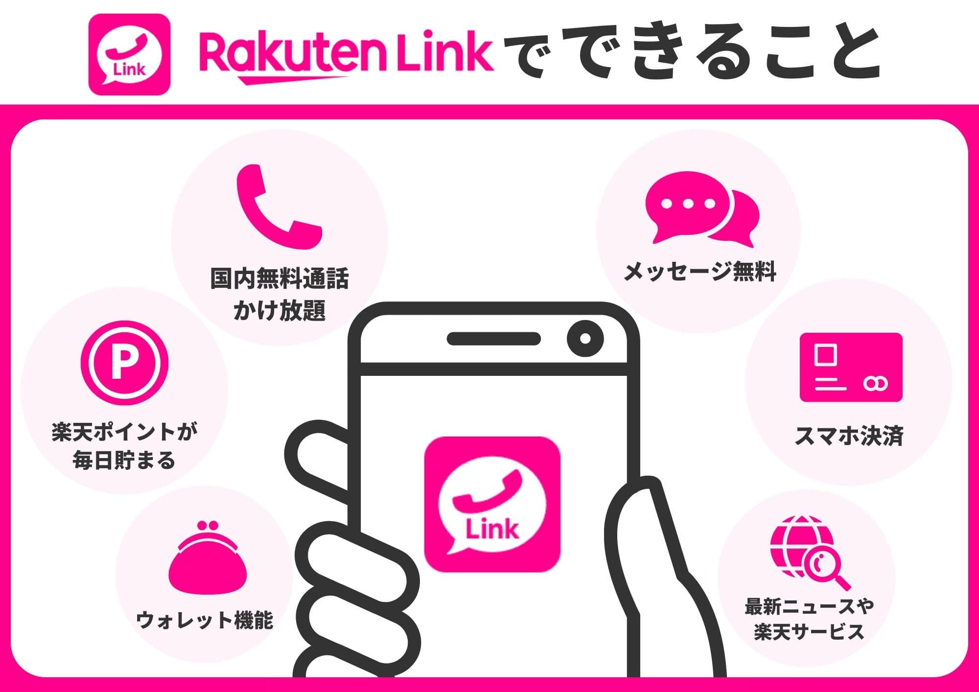 楽天リンクとは