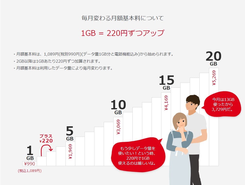 b-mobile 990ジャストフィットSIM X