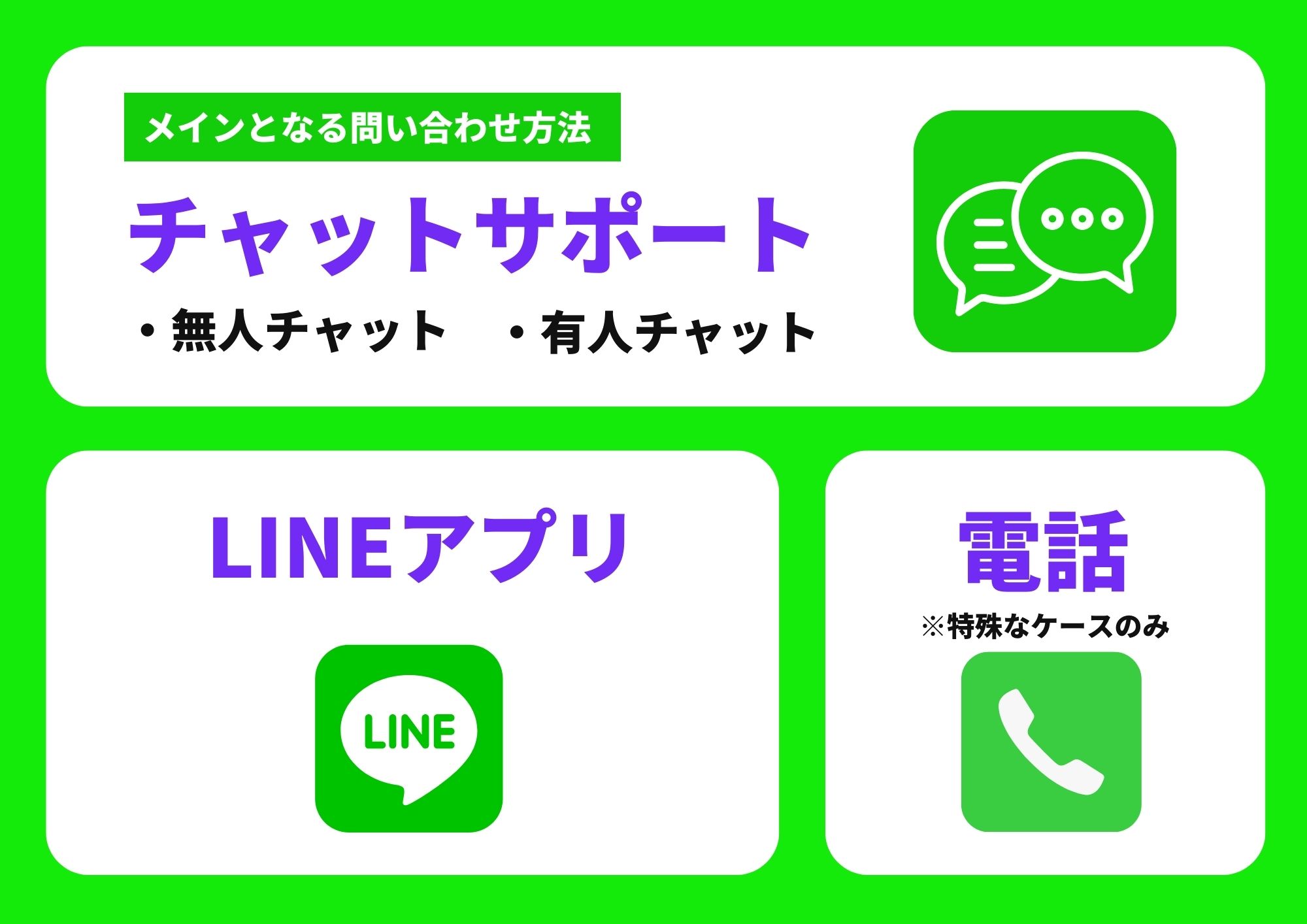 LINEMO 問い合わせ