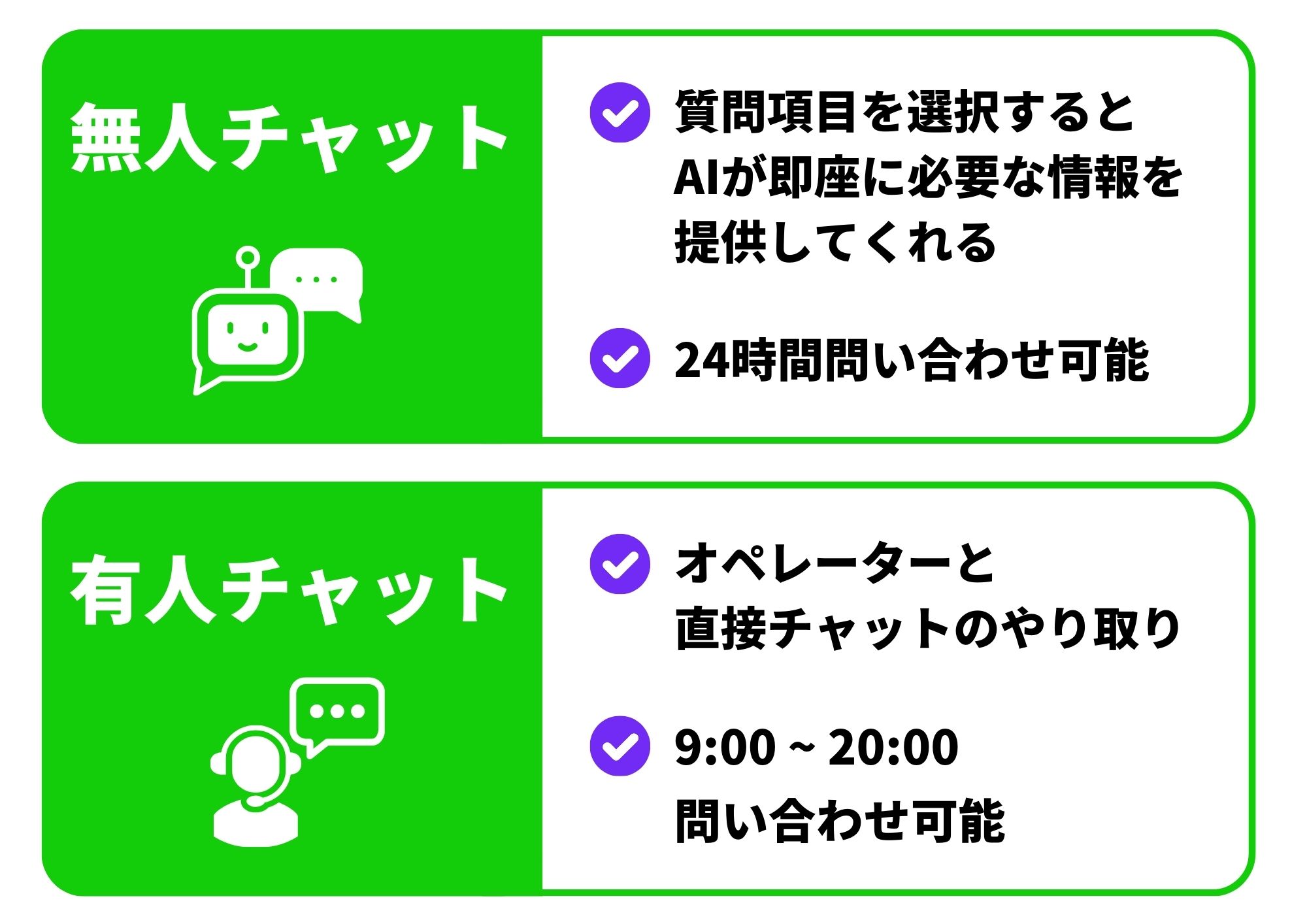 LINEMO 問い合わせ