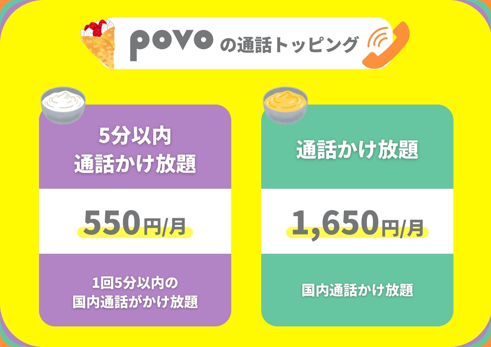 povo 通話トッピング