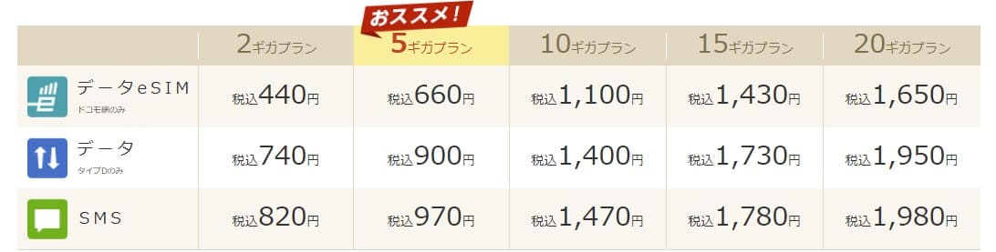 サブ回線　おすすめ