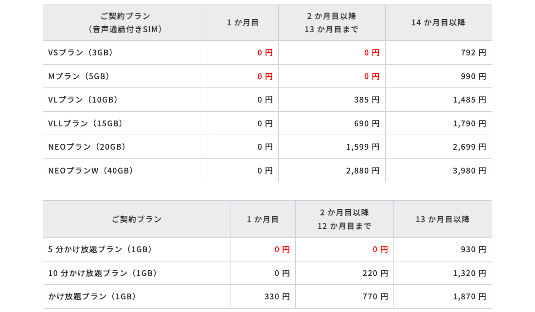 NUROモバイルセット割特典