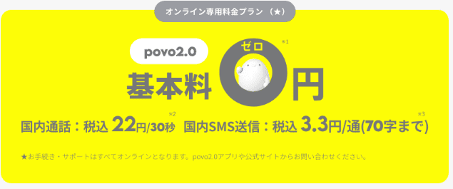 格安SIM データ通信のみ