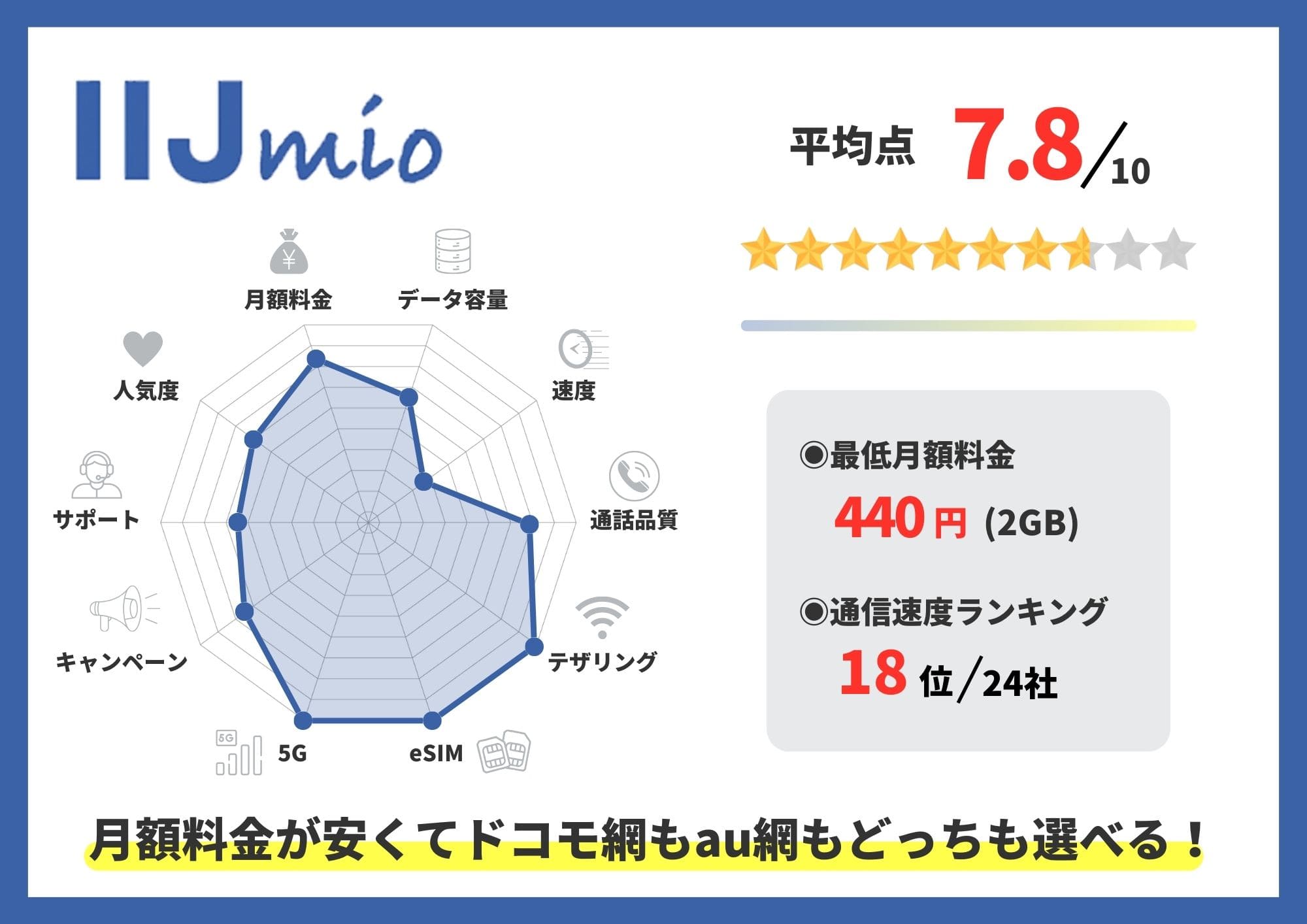 IIJmio　評判