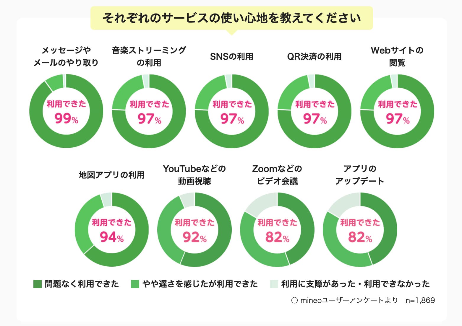 mineo パケット放題Plus