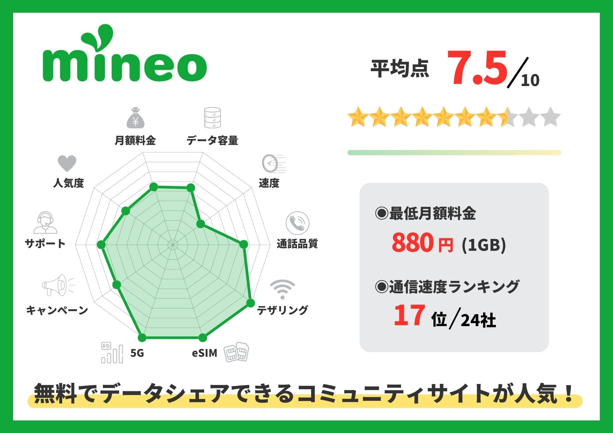mineo　評判