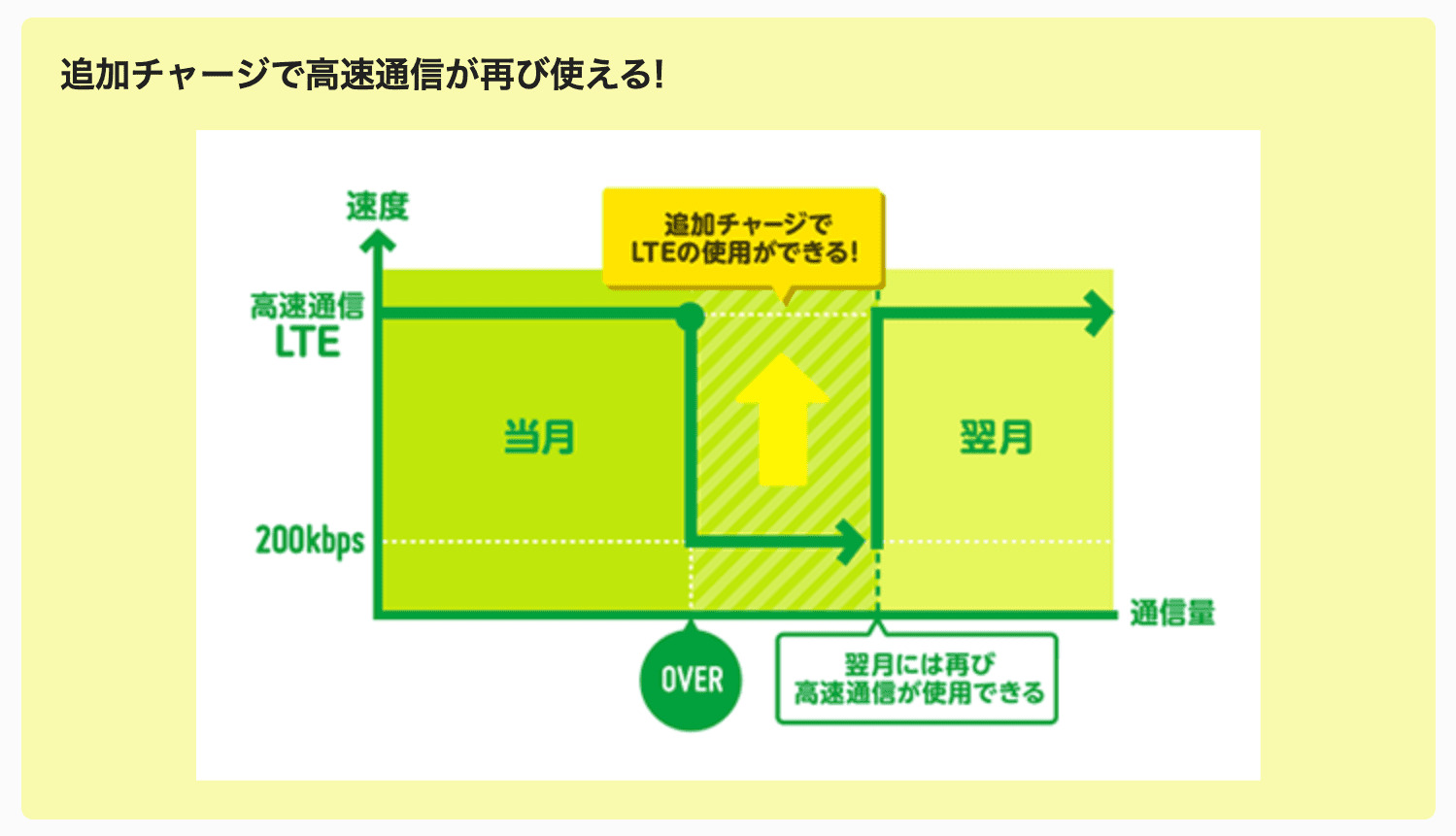 mineo パケットチャージ