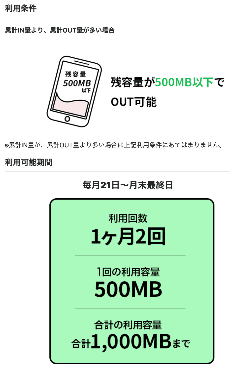 mineo フリータンク 利用条件