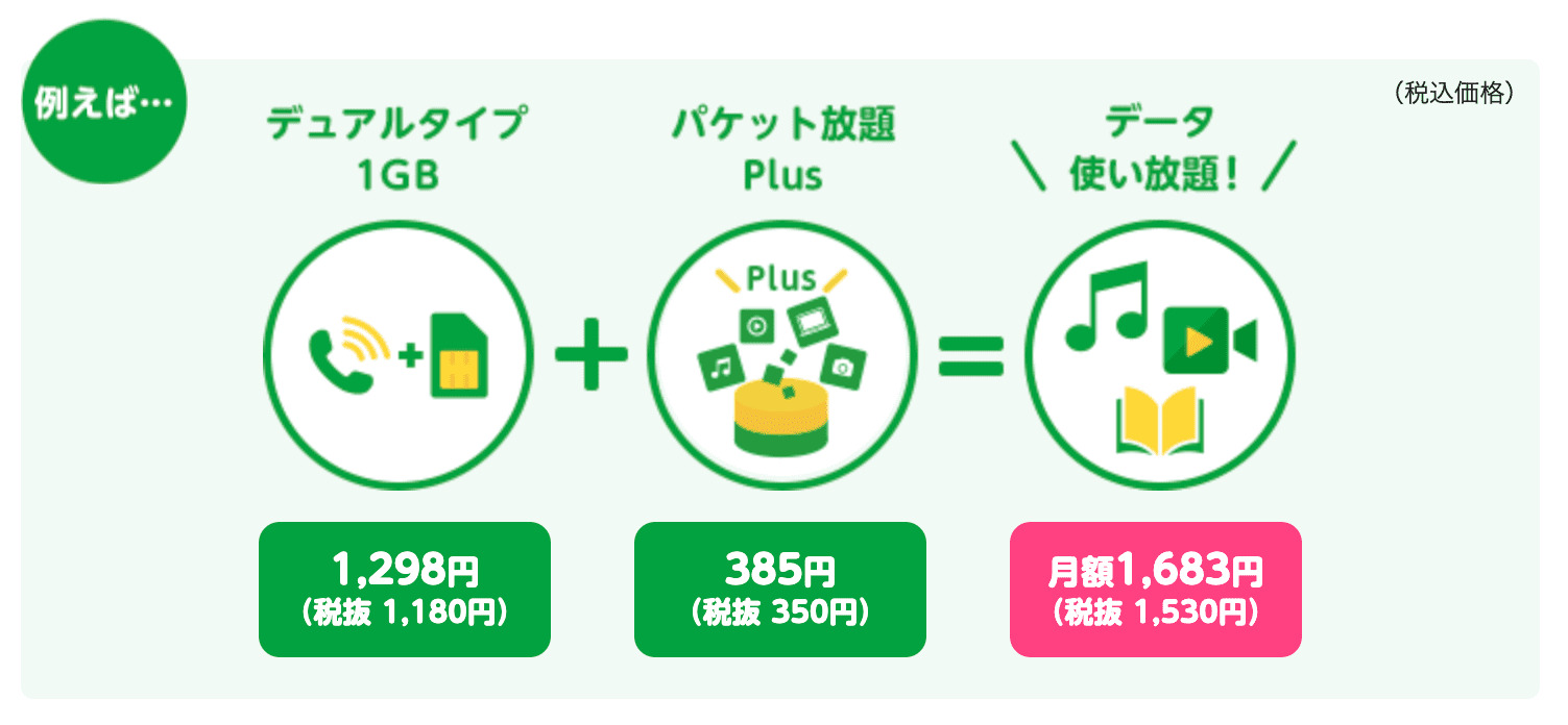 mineo パケット放題Plus 組み合わせ