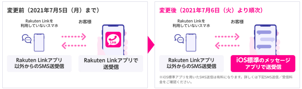 楽天リンクSMS制限