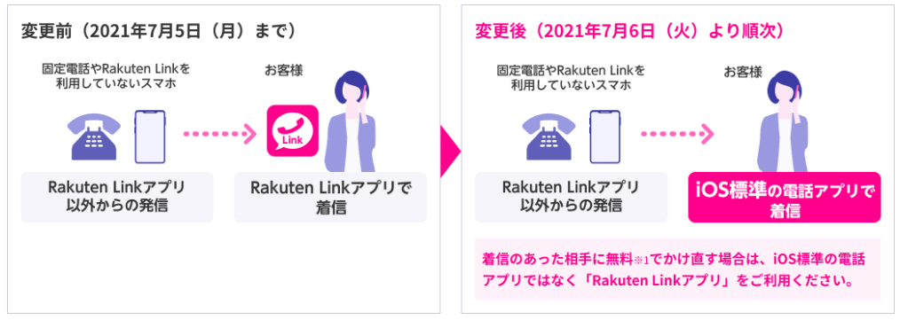 楽天リンク通話制限