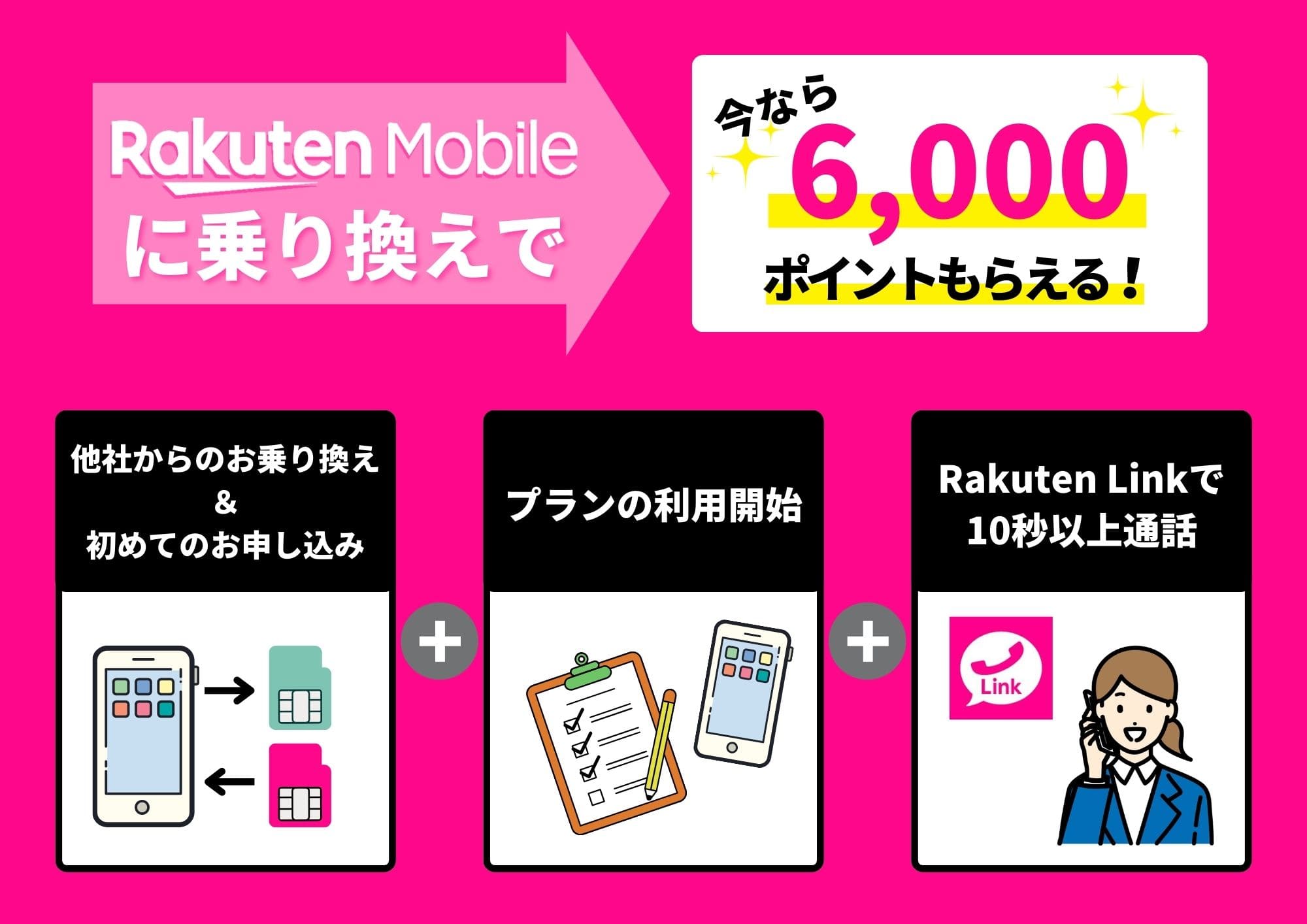 楽天モバイル 乗り換えキャンペーン