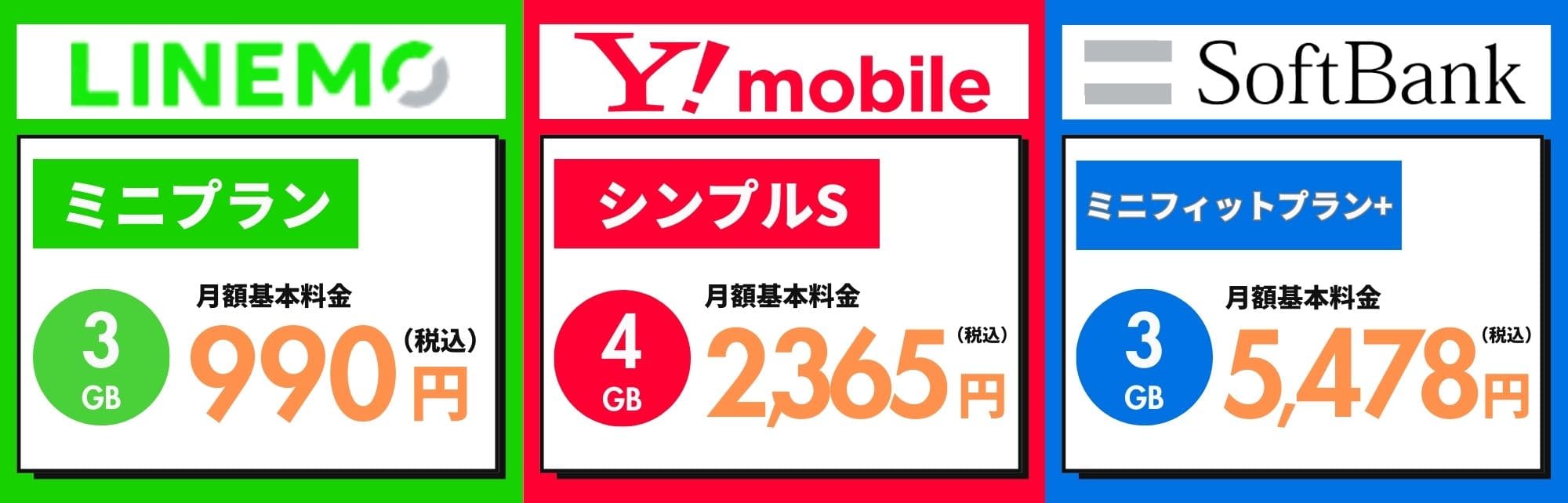 LINEMO ワイモバイル ソフトバンク 比較