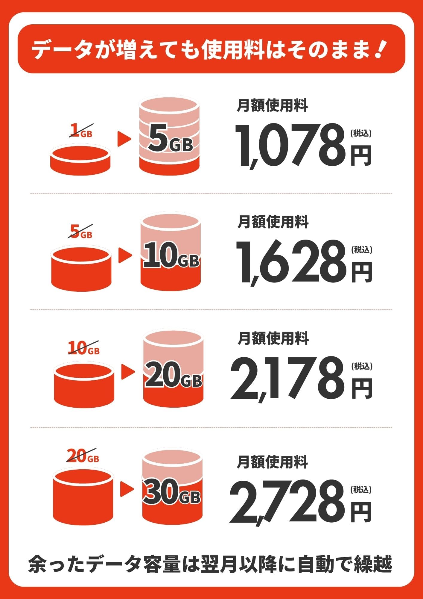 J:COMモバイル　データ盛　料金