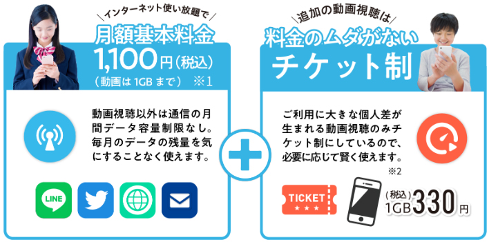 トーンモバイル 動画