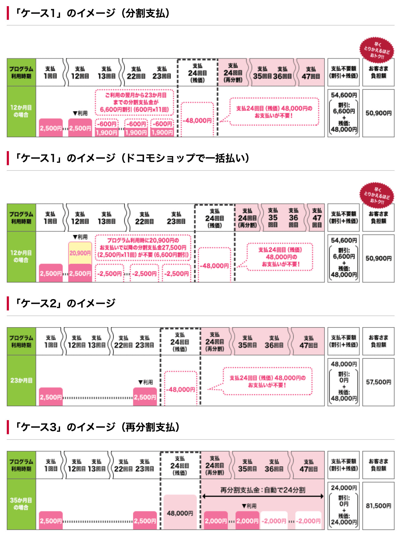 ドコモ いつでもカエドキプログラム