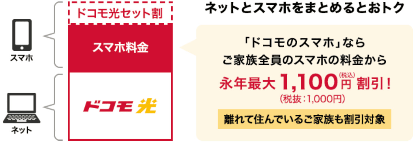 ドコモ光セット割