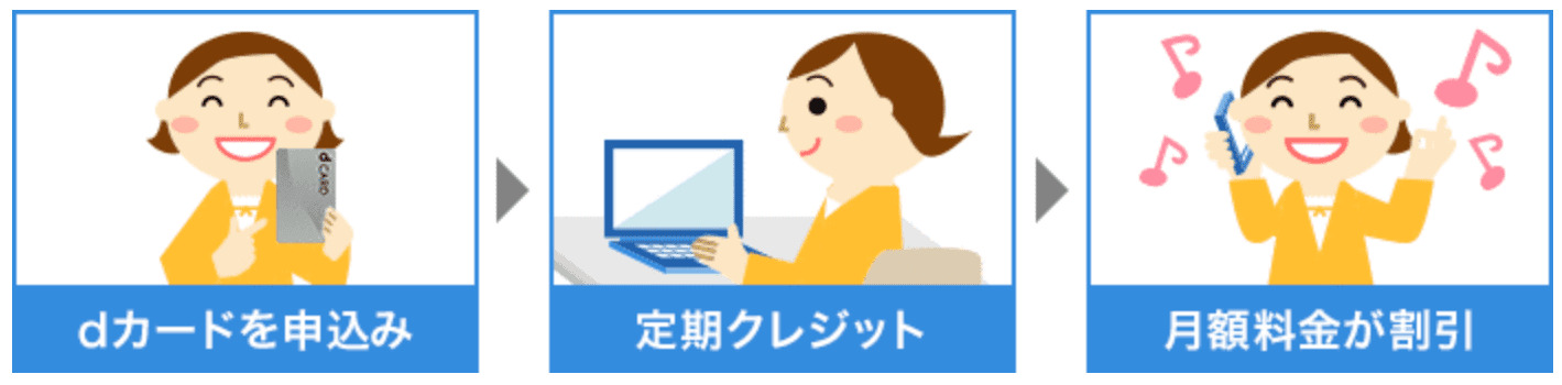 ドコモ dカードお支払割
