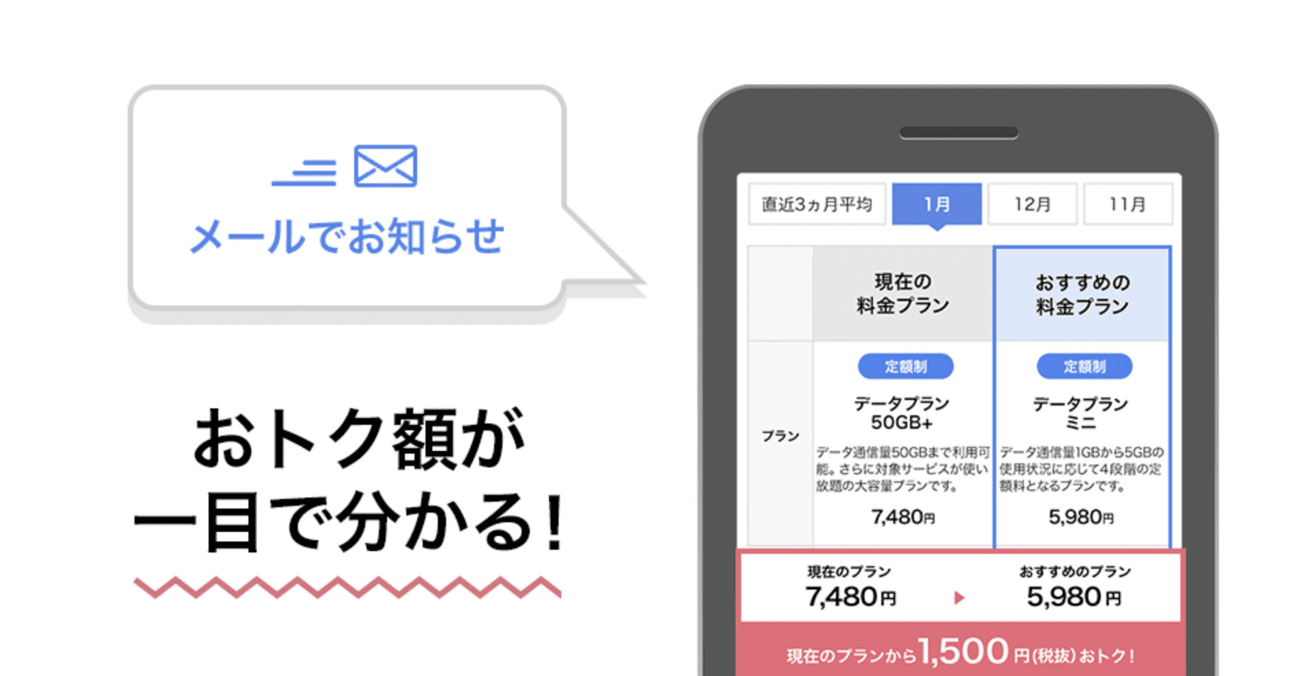 ソフトバンク　料金プラン見直し診断メール配信
