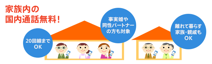 ドコモ　ファミリー割引