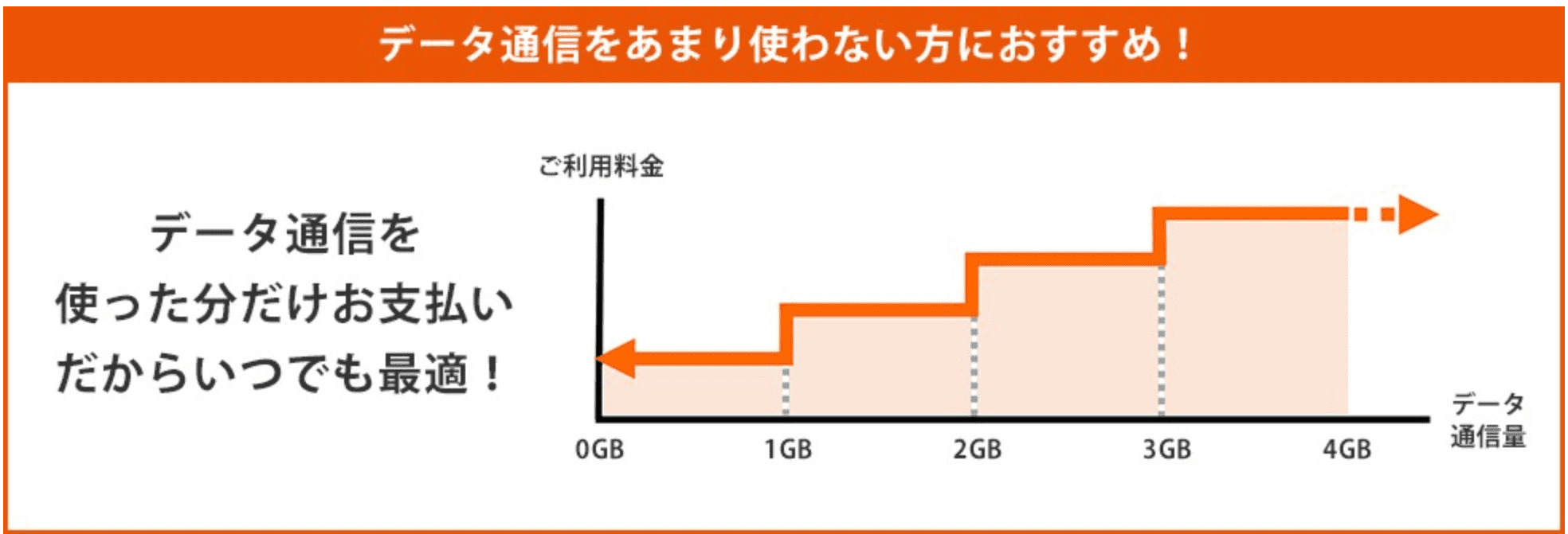 au スマホミニプラン