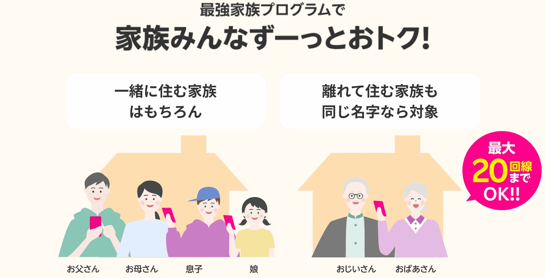 楽天モバイル　最強家族プログラム