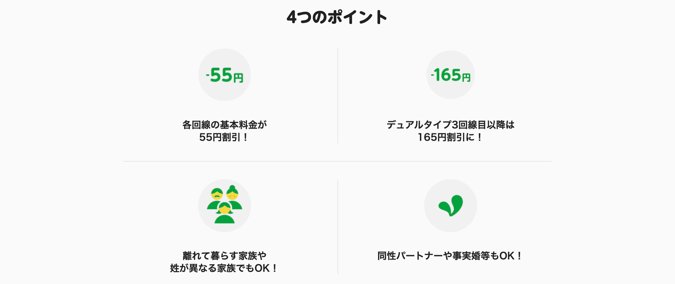 mineo　家族割引