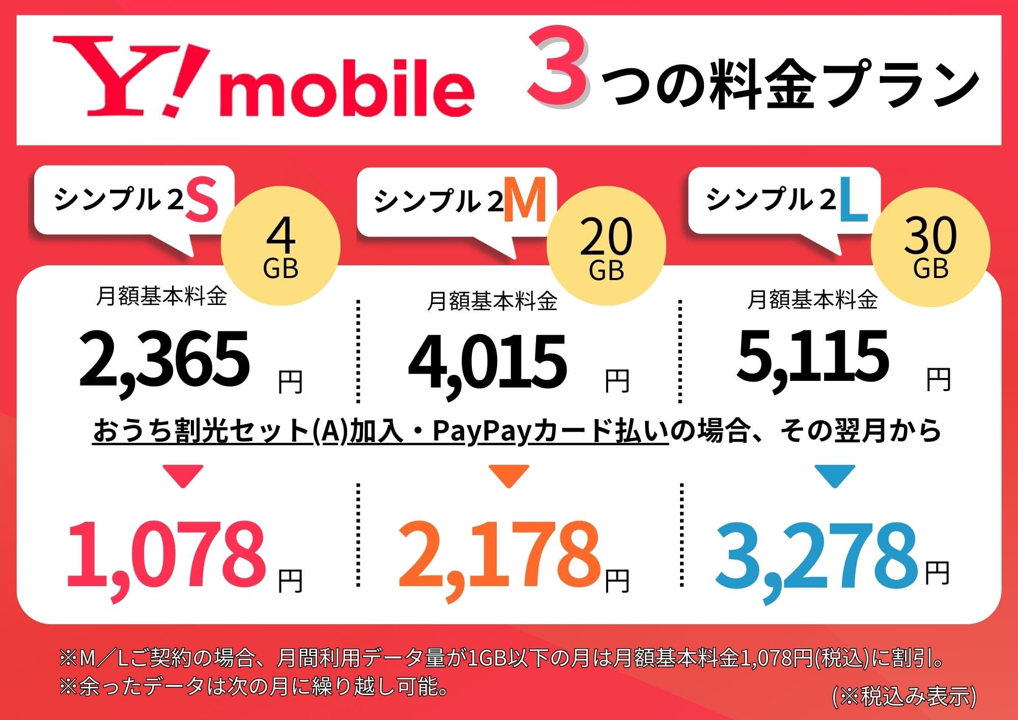 ワイモバイル　料金プラン