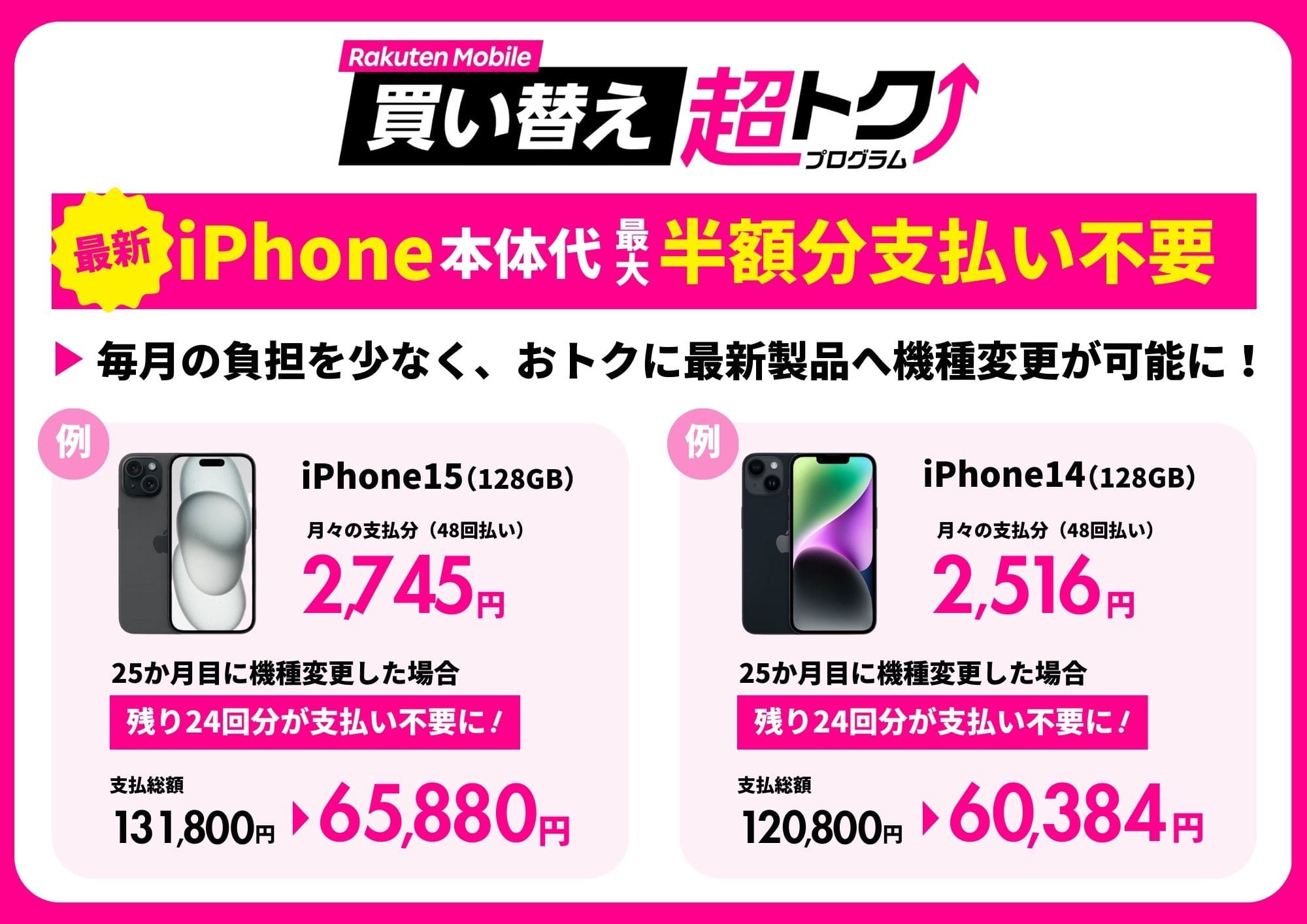 Rakuten買い替え超トクプログラム