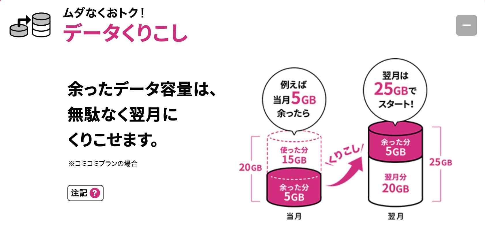 UQモバイル繰り越し