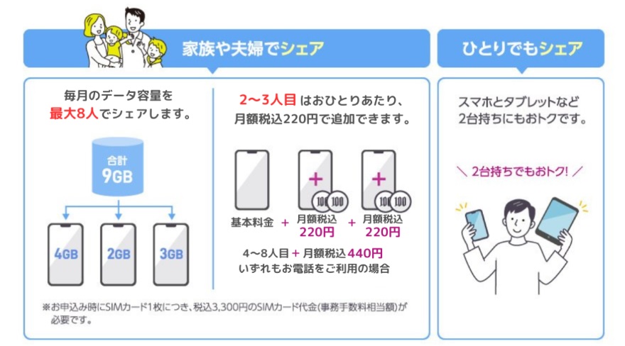 イオンモバイル データシェア
