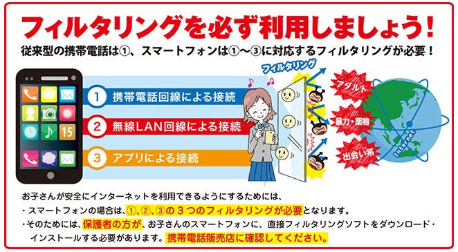 スマホ　フィルタリング