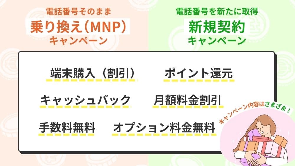 格安SIM キャンペーン 種類
